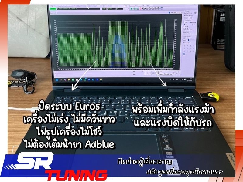 รีแมพยกเลิกระบบ Adbule